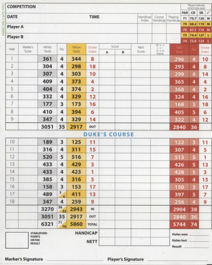 The Courses (updated) - Richmond Park Golf Club : Richmond Park Golf Club