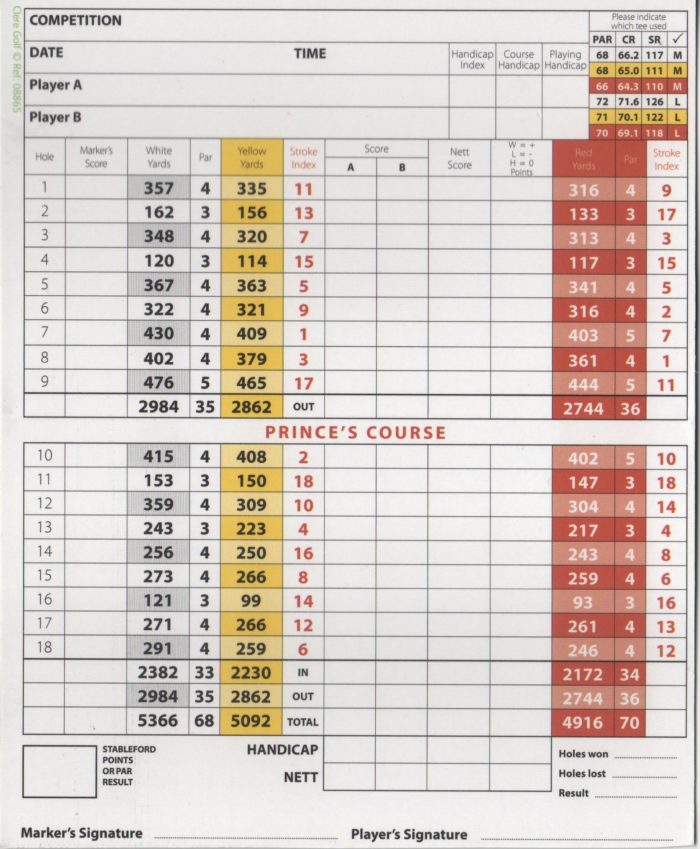 The Courses (updated) Richmond Park Golf Club Richmond Park Golf Club